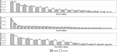 Susceptibility and Severity of COVID-19 Are Both Associated With Lower Overall Viral–Peptide Binding Repertoire of HLA Class I Molecules, Especially in Younger People